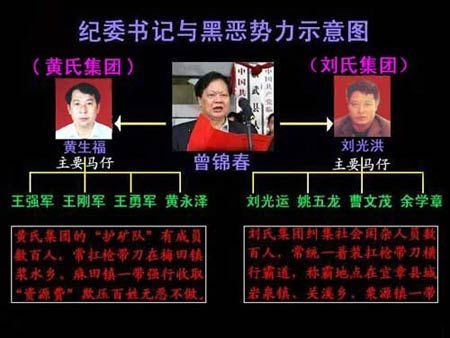 “中国第一贪纪委书记”曾锦春被执行死刑(图)
